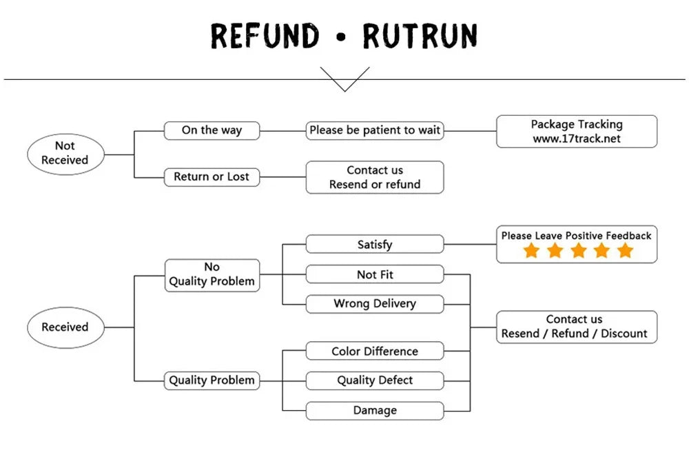 Retro Electric Guitar Ring For Men Punk Gothic Rock Hiphop Open Ring Handmade Designer Jewelry Unisex Accessories Music Artist